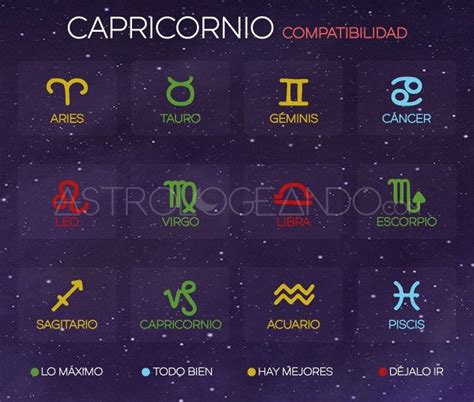 Compatibilidad Capricornio | Signos de zodiaco cáncer ...