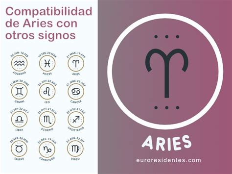 Compatibilidad de Aries | Aries, Compatibilidad de aries ...