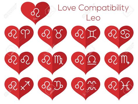 Compatibilidad de Leo con otros signos – Todos los Horóscopos