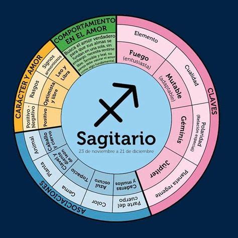 Compatibilidad de SAGITARIO con los demás signos | Sagitario, Leo ...