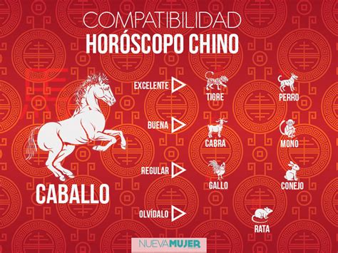 Compatibilidad de signos en el horóscopo chino | Horoscopo ...