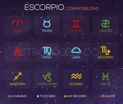 Compatibilidad Escorpio | Virgo zodiaco, Signos de zodiaco ...