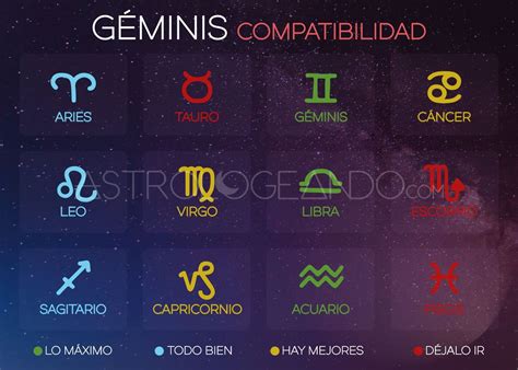 Compatibilidad Géminis | Signos del zodiaco tumblr, Signos ...