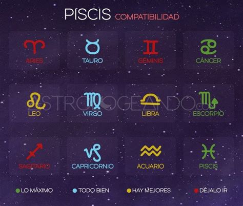 Compatibilidad Piscis | Virgo zodiaco, Signos de zodiaco ...