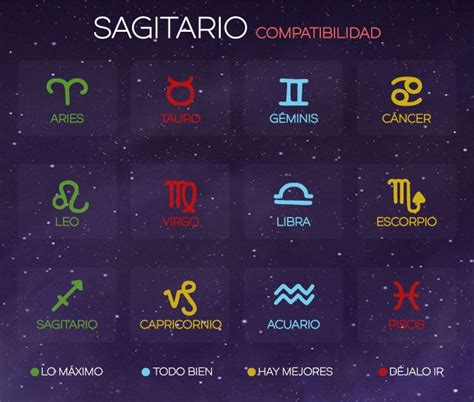 Compatibilidad Sagitario | Signos de zodiaco cáncer ...