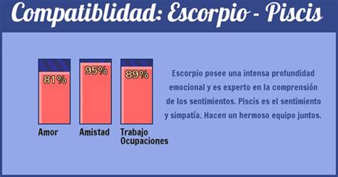 Compatibilidad según tu signo ¡Descubre tu resultado ...