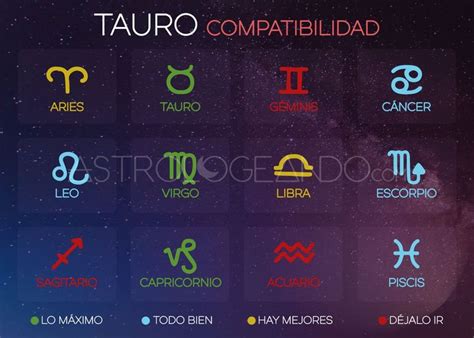 Compatibilidad Tauro | Compatibilidad sagitario, Sagitario ...