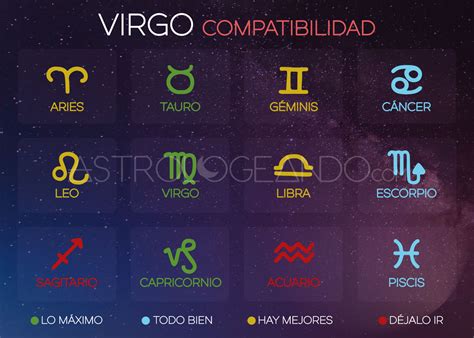 Compatibilidad Virgo