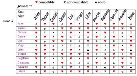 Compatible signs ~ Male Female | Zodiac compatibility ...