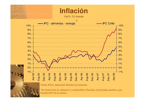 Competitividad Y Crecimiento Pasos Que Chile Debe Dar