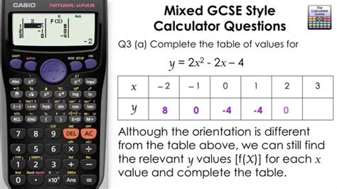 Complete a table and graph using TABLE mode [GCSE maths ...