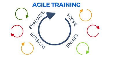 Complete Agile project Manager Training | Agile project management ...