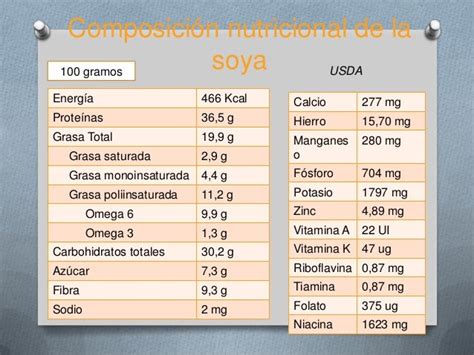 Composición Nutricional de la Soya