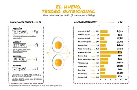 COMPOSICIÓN NUTRICIONAL DEL HUEVO | Instituto de Estudios ...