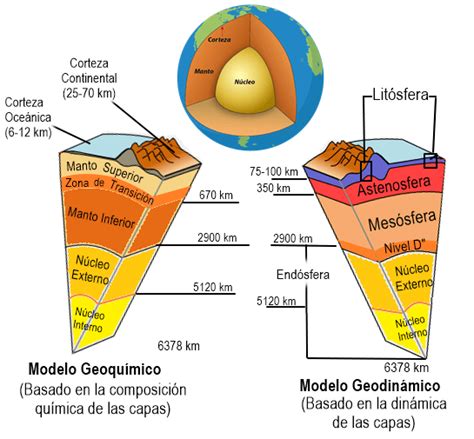 Composición Química de la Tierra | Geología | Wikisabio