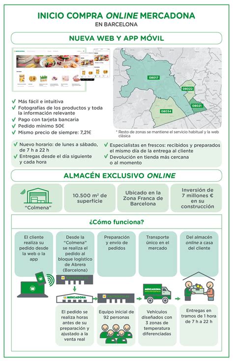 Compra online Mercadona en Barcelona   Mercadona