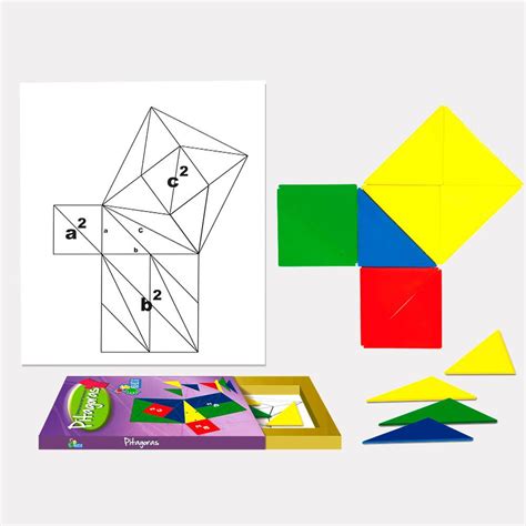 Comprobación Teorema de Pitágoras | Polillita Material Didáctico