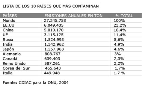COMPROMISOS CON EL ENTORNO NATURAL Y SOCIAL: Contaminación ...