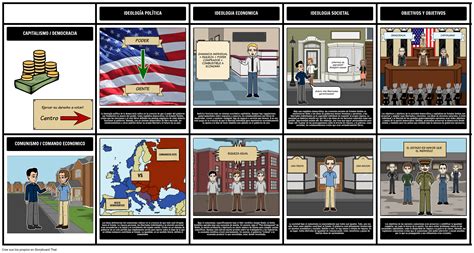 Comunismo vs. capitalismo Storyboard por es examples