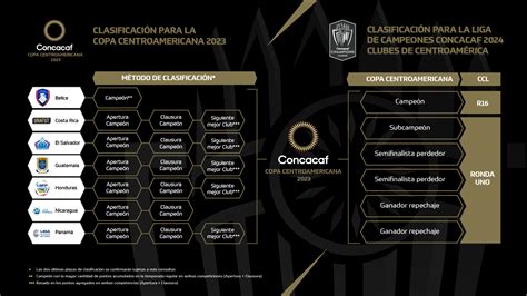 Concacaf anuncia criterios de clasificación para expandida Liga de ...