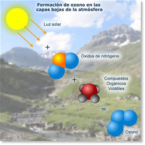 CONCENTRACIÓN DE OZONO EN CUENCA ECUADOR