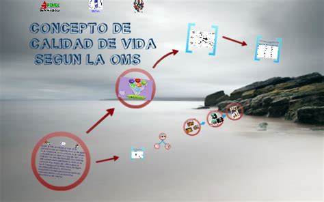 CONCEPTO DE CALIDAD DE VIDA OMS by mitl gerardo valencia diaz