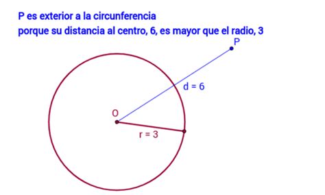 Concepto de circunferencia – GeoGebra