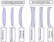 Concepto de Divergente   Definición en DeConceptos.com