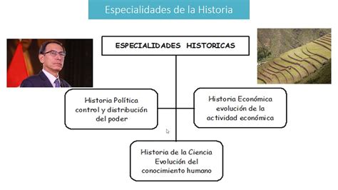 concepto de historia   YouTube