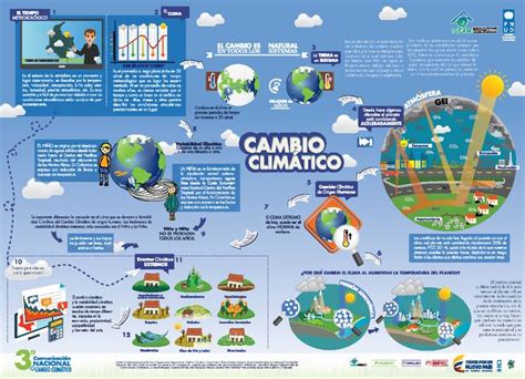 CONCEPTOS BÁSICOS DE CAMBIO CLIMÁTICO   IDEAM | Cambio ...