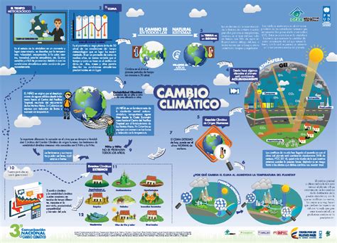 CONCEPTOS BÁSICOS DE CAMBIO CLIMÁTICO   IDEAM en 2020 ...