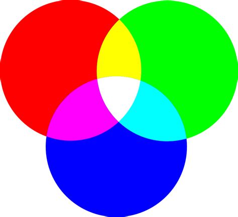 Conceptos Básicos: Modos de color RGB & CMYK | Escape Digital