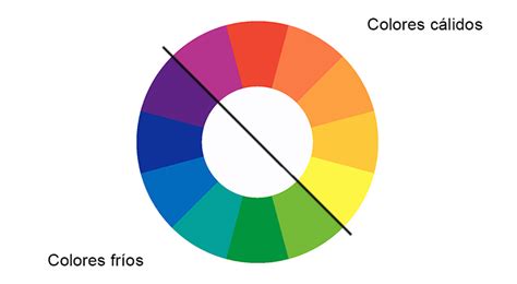 Conceptos básicos sobre color que debes conocer para construir tu marca ...