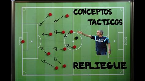 Conceptos tácticos fútbol | El Repliegue   YouTube