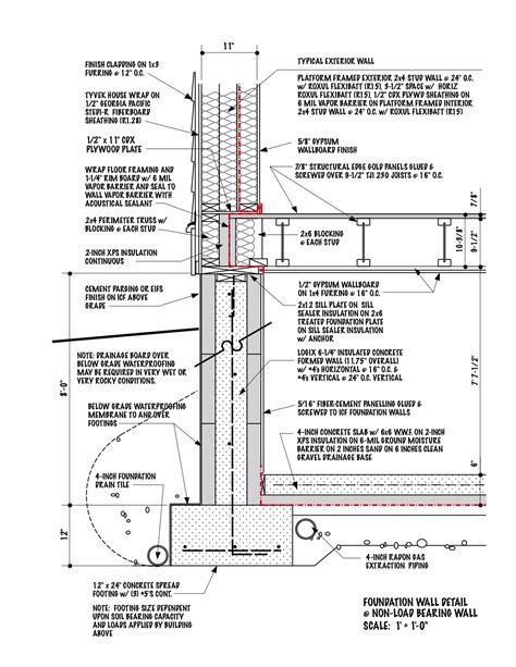 Concrete Basement Construction Details • BASEMENT