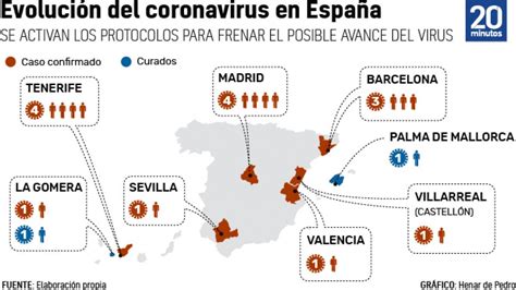 Confirmados dos nuevos casos de coronavirus en Madrid de personas que ...
