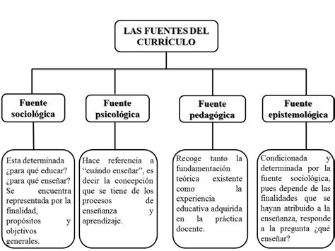 Conjunto de Saberes Pedagógicos : MAPA DE CAJAS DE LAS FUENTES DEL ...