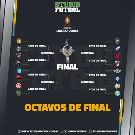 CONMEBOL confirmó los horarios para los 8vos de final de la ...