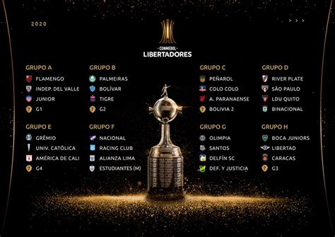 CONMEBOL Libertadores 2020 group stage draw : soccer