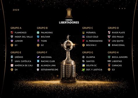 Conmebol sorteia confrontos e grupos da Libertadores 2020 ...