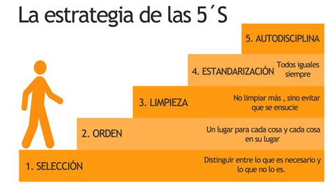 CONOCE ACERCA DE LAS 5 S   JYJ Transportes