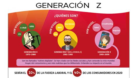 CONOZCA A LA GENERACIÓN Z: EL ÚLTIMO SALTO GENERACIONAL Y EL 40% DE LOS ...