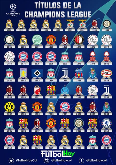 Conozca a todos los ganadores de la Champions League   Futbol Hoy