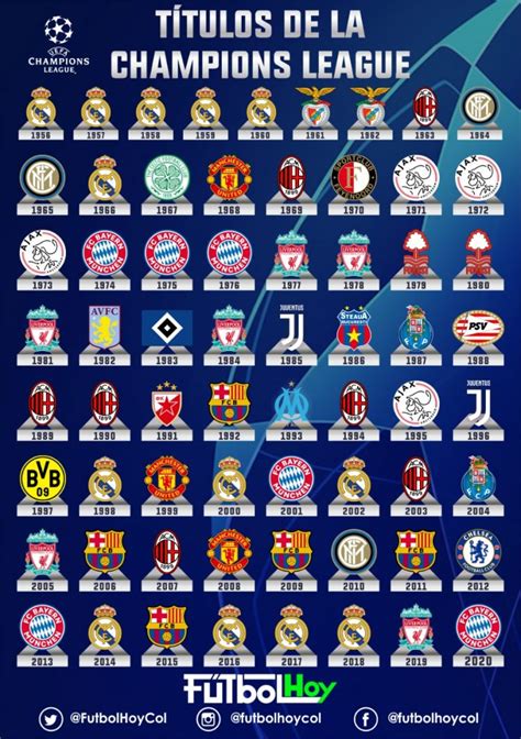 Conozca a todos los ganadores de la Champions League
