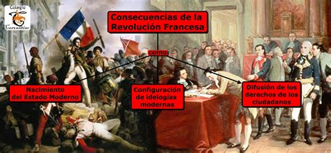 Consecuencias de la Revolución Francesa