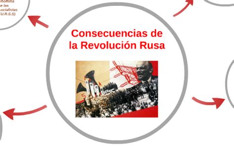 Consecuencias de la Revolución Rusa by tere flores on Prezi