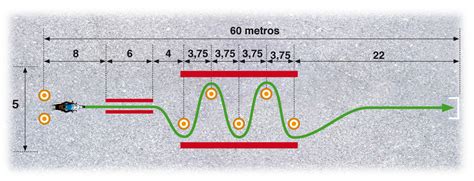 Consejos para sacarse el carnet A2: El examen de circuito | Motos para ...