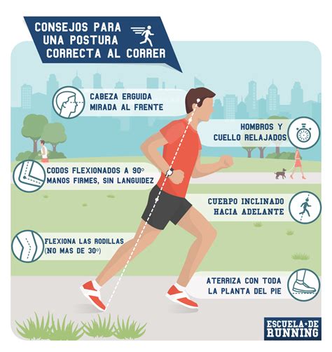 #consejos para una #postura correcta al #correr #running ...