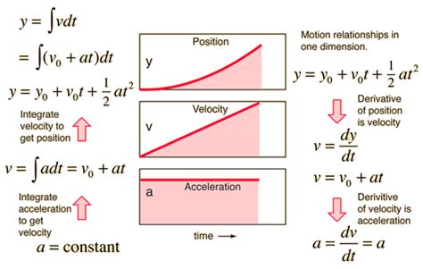 Constant Acceleration Motion