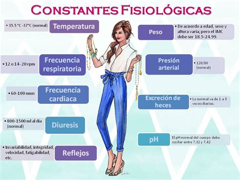Constantes Fisiológicas | Mi Blog de Fisiología...